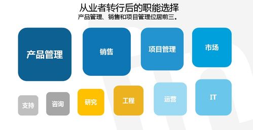 2020年 教育行業軟件開發領域產品經理的發展前景與機遇