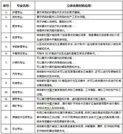 湖北華秦教育 賦能職業(yè)教育數(shù)字化，助力中職示范校建設(shè)